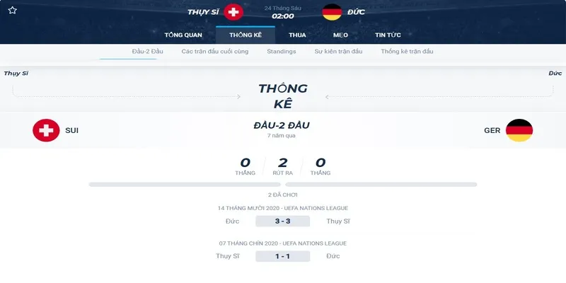 Bảng thống kê 2 lần đá gần nhất của Thụy Sĩ vs Đức